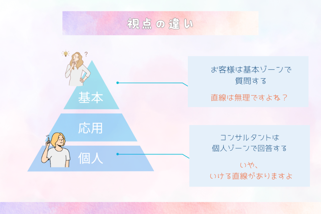 イメコンサロン選び方